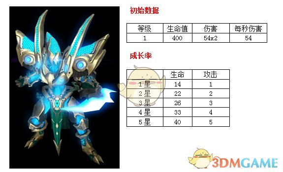 希望小学近 3 万买除颤仪只值 1 万多、采购餐盘花 24 万，多部门介入调查，具体情况如何？