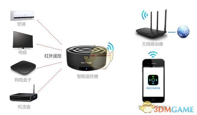 苹果承认新款iPadPro存在渲染失常